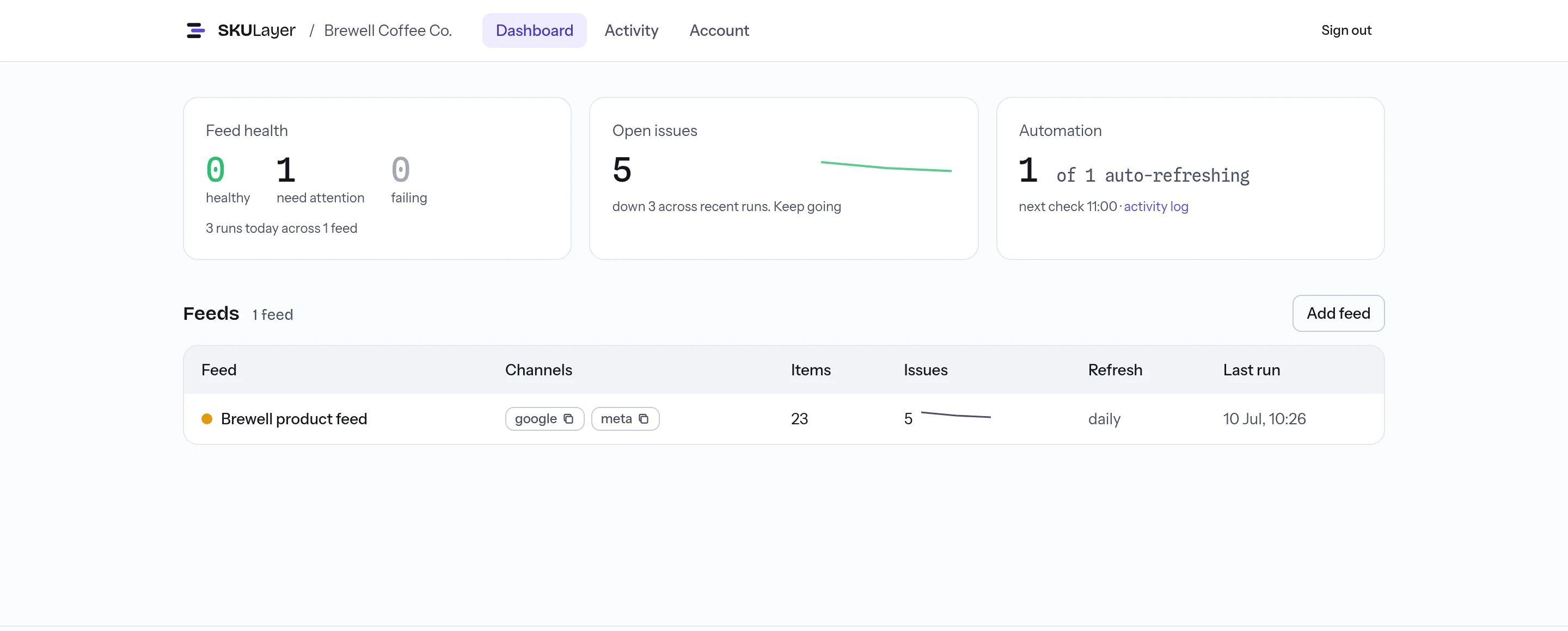 SKULayer dashboard showing feed health, an open-issues trend heading down, automation status, and a feed list with Google and Meta channels